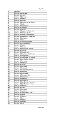 T Enti Pagina 1 Id Etichetta 1 Comune Di Agazzano 2 Comune Di Alseno 3