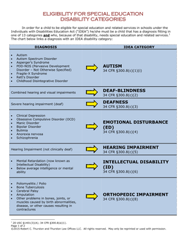 IDEA Disability Categories