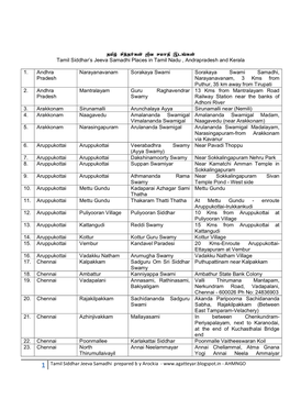 1 Tamil Siddhar Jeeva Samadhi Prepared by Arockia