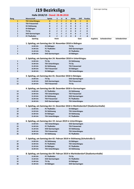 J19 Bezirksliga Änderungen Spieltag: Halle 2018/19 - Stand: 28.08.2018 Rang Mannschaft Spiele S U N Körbe Diff