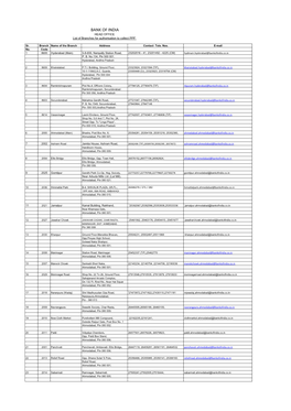 BANK of INDIA HEAD OFFICE List of Branches for Authorisation to Collect PPF