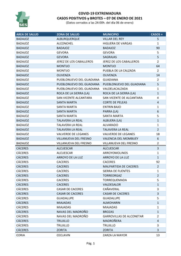 COVID-19 EXTREMADURA CASOS POSITIVOS Y BROTES – 07 DE ENERO DE 2021 (Datos Cerrados a Las 24:00H