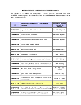 Zonas Antárticas Especialmente Protegidas (Zaeps) La Entrada En