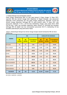 SITUASI SEMASA LAPORAN MINGGUAN DEMAM DENGGI NEGERI SELANGOR Bagi Minggu Epidemiologi 32/2021 (Tarikh 08.08.21 - 14.08.21)