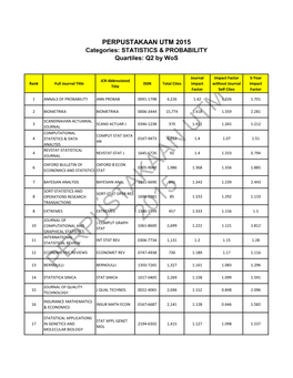 PERPUSTAKAAN UTM 2015 Categories: STATISTICS & PROBABILITY Quartiles: Q2 by Wos