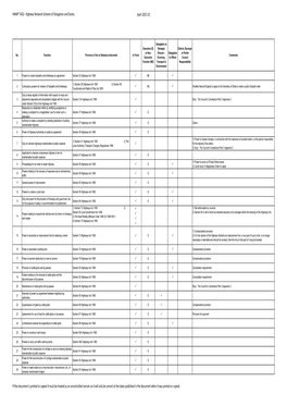 Highway Network Scheme of Delegation and Duties April 2021 V2