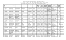SENIORITY LIST LIST of QUALIFIED Cpws of DISTRICT ANANTNAG