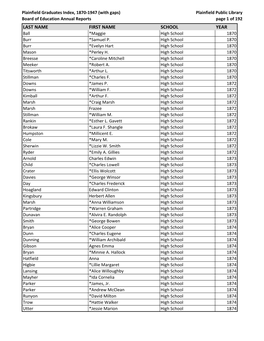 Plainfield Schools Graduates Index, 1870 to 1947 (With Gaps) by Year