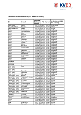 Ortsliste Bereitschaftsdienstregion Mittelmark/Fläming