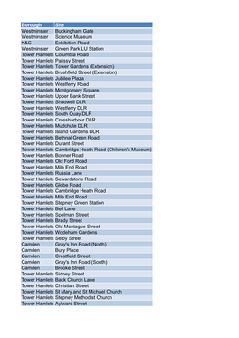 Borough Site Westminster Buckingham Gate Westminster Science Museum K&C Exhibition Road Westminster Green Park LU Station To