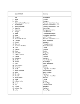 DEPARTMENT REGION 1. Ain 2. Aisne 3. Allier 4. Alpes De Haute