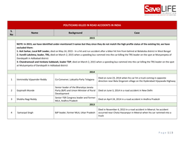 3 POLITICIANS KILLED in ROAD ACCIDENTS in INDIA S. No Name Background Case