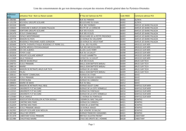 Liste Des Consommateurs De Gaz Non Domestiques Exerçant Des Missions D'intérêt Général Dans Les Pyrénées-Orientales