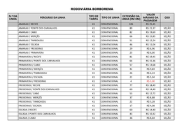 Rodoviária Borborema Percurso Da Linha Tipo De Linha