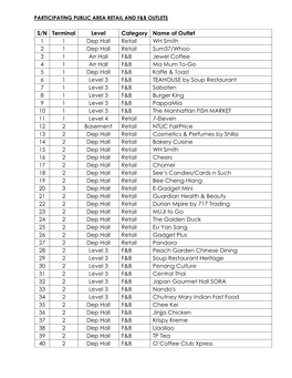 S/N Terminal Level Category Name of Outlet 1 1 Dep Hall Retail WH Smith