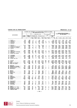 Granada Tomo I. Número De Habitantes Por Municipio Fondo Documental Del Instituto Nacional De Estadística 1/5