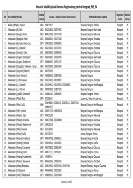 Konačni Birački Spisak Članova Regionalnog Centra Beograd MS M
