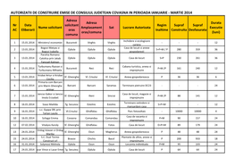 Autorizatii De Construire Emise De Consiliul Judetean Covasna in Perioada Ianuarie - Martie 2014