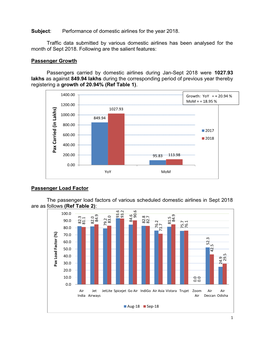 Subject: Performance of Domestic Airlines for the Year 2018. Traffic Data Submitted by Various Domestic Airlines Has Been Analy