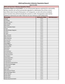 2018 Leaf Executive Collection Population