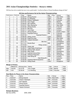 2011 Asian Championships Statistics – Women's 10000M