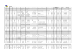 Effectivity of Permit Expiration of Permit III Non-Metallic Aurora