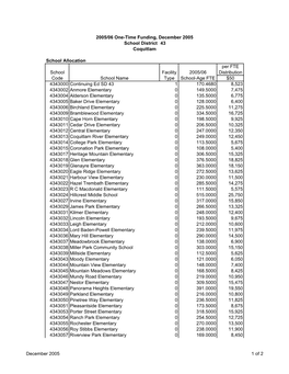 School District 43 School Allocation Per FTE School Facility 2005/06