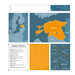 Facts About Estonia