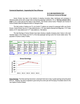 Gross Earnings