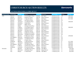 Christchurch Auction Results