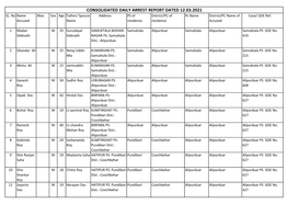 Consolidated Daily Arrest Report Dated 12.03.2021 Sl