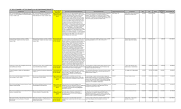 Fy 2014 Pcaarrd List of Grants-In-Aid Programs/Projects