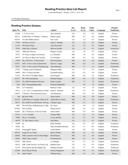 Reading Practice Quiz List Report Page 1 Accelerated Reader®: Monday, 12/05/11, 10:41 AM