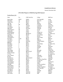 276 CCBL Alumni in MLB in 2014