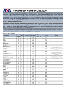 Portsmouth Number List 2020 the RYA Portsmouth Yardstick Scheme Is Provided to Enable Clubs to Allow Boats of Different Classes to Race Against Each Other Fairly