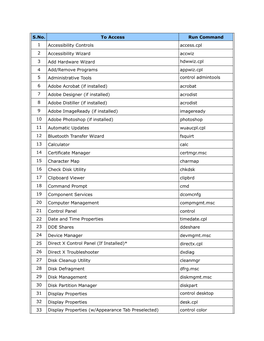 S.No. to Access Run Command 1 Accessibility Controls Access.Cpl 2 Accessibility Wizard Accwiz 3 Add Hardware Wizard Hdwwiz.Cpl 4