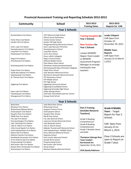Provincial Assessment Training and Reporting Schedule 2012-2013