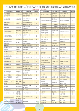 Aulas De Dos Años Para El Curso Escolar 2015-2016 C E N T R O S P Ú B L I C O S