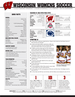 Wisconsin Womens Soccer