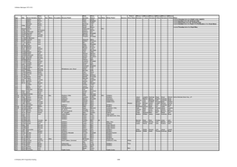 Grittleton Marriages 1573-1812