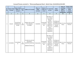 Accused Persons Arrested in Thiruvananthapuram Rural District from 04.04.2021To10.04.2021