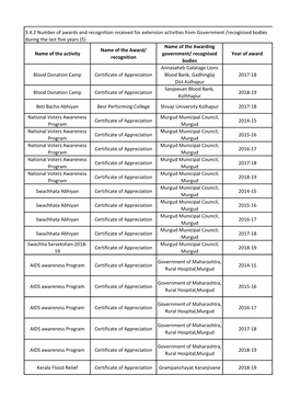 Recognition Name of the Awarding Government/ Recognised Bodies