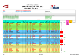 Women's Doubles