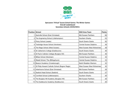 The Winter Games Overall Leaderboard Secondary Schools (19/02/2021)