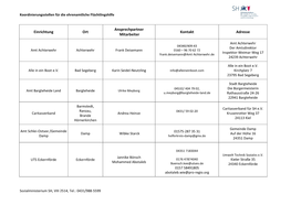 Einrichtung Ort Ansprechpartner Mitarbeiter Kontakt Adresse