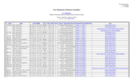 New Elements of Known Variables