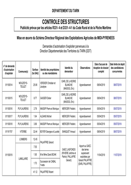 CONTROLE DES STRUCTURES Publicité Prévue Par Les Articles R331- 4 Et D331- 4-1 Du Code Rural Et De La Pêche Maritime