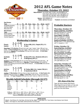 2012 AFL Game Notes