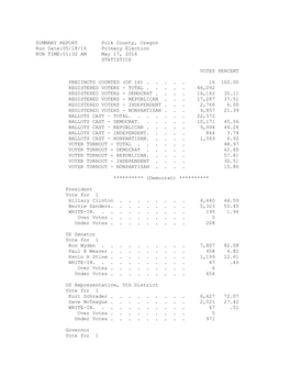 SUMMARY REPORT Polk County, Oregon Run Date:05/18/16 Primary Election RUN TIME:01:32 AM May 17, 2016 STATISTICS