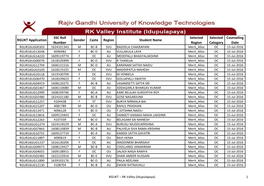 RGUKT Application SSC Roll Number Gender Caste Region Student